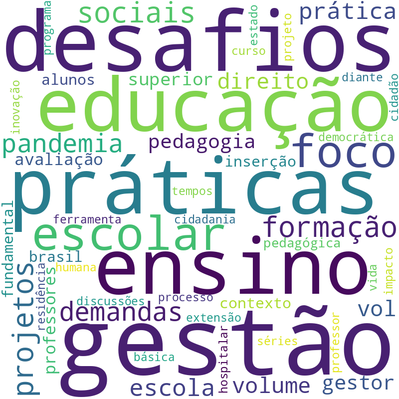 Nuvem de termos dos títulos das publicações
