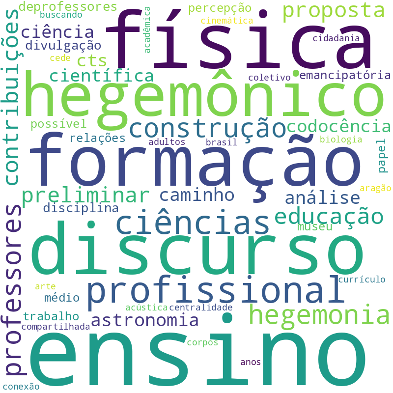 Nuvem de termos dos títulos das publicações
