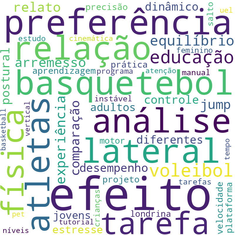Nuvem de termos dos títulos das publicações