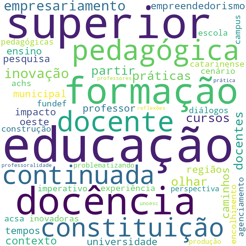 Nuvem de termos dos títulos das publicações
