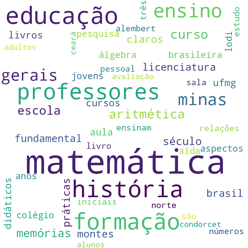 Nuvem de termos dos títulos das publicações