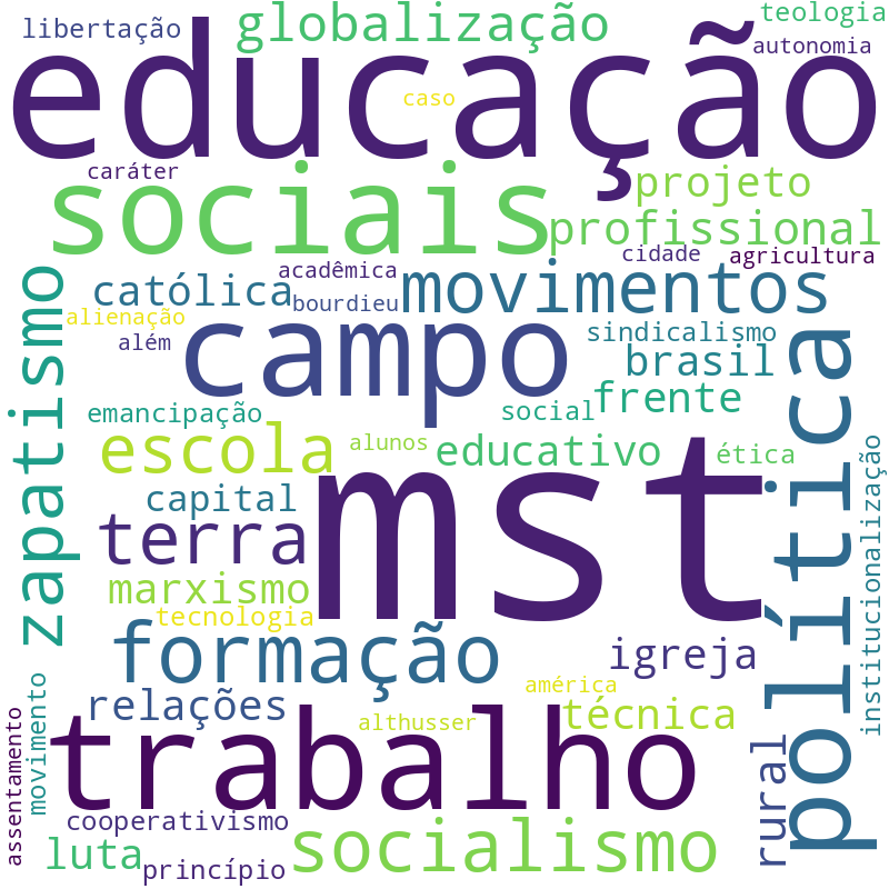 Nuvem de termos dos títulos das publicações