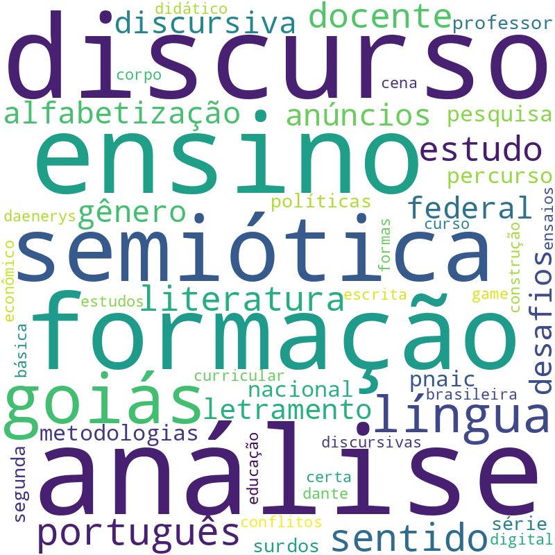 Nuvem de termos dos títulos das publicações