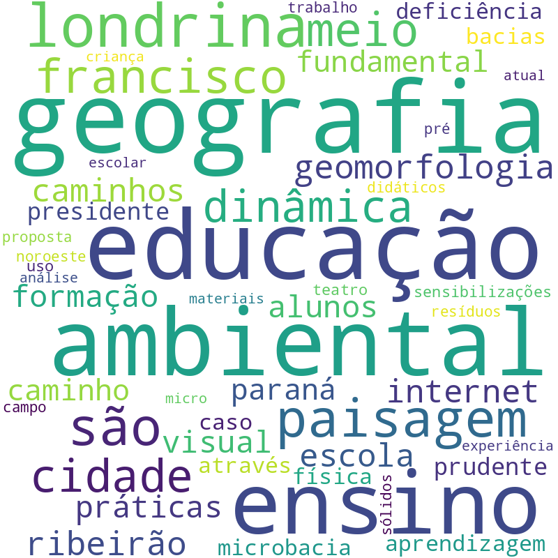 Nuvem de termos dos títulos das publicações