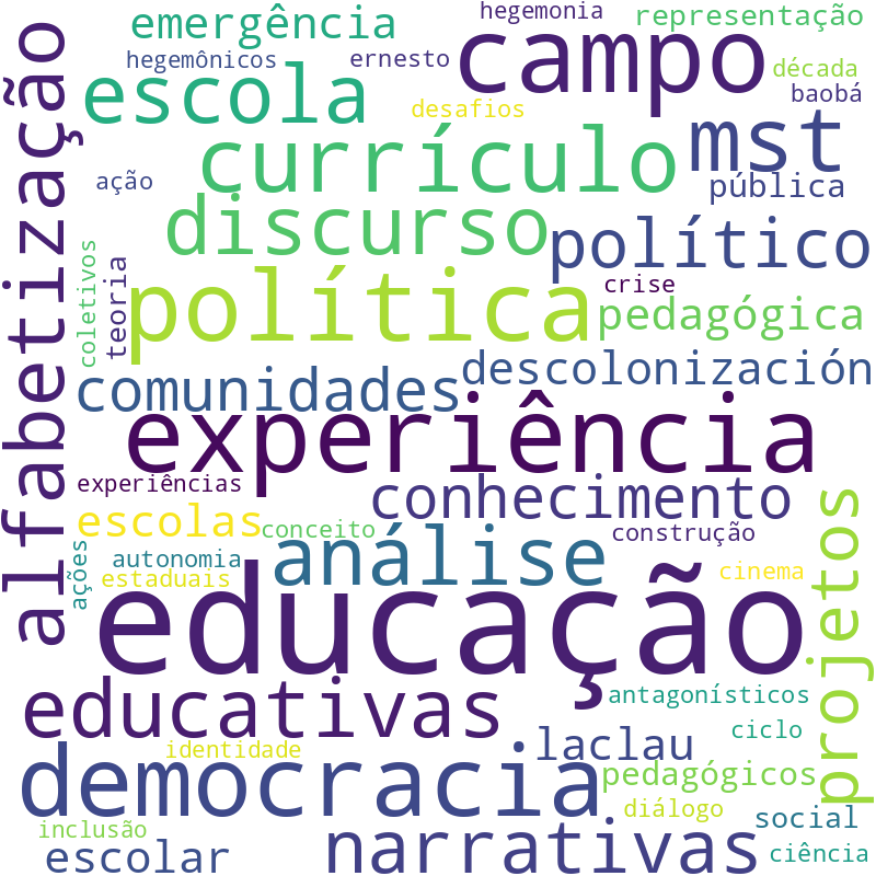 Nuvem de termos dos títulos das publicações