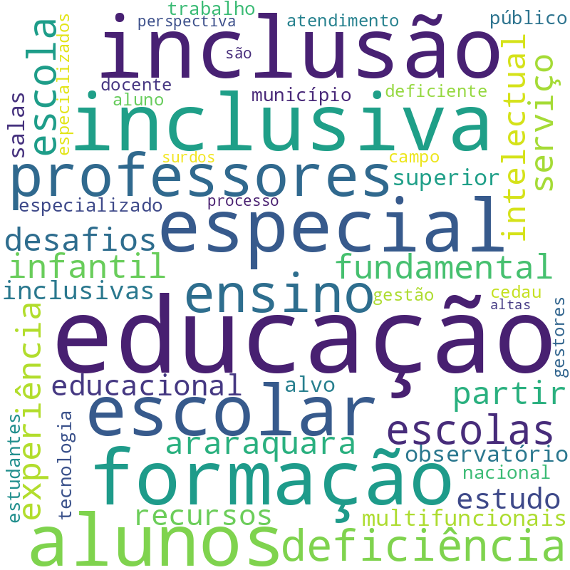 Nuvem de termos dos títulos das publicações