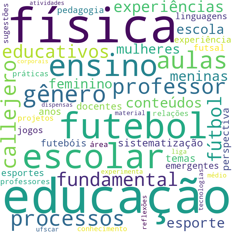 Nuvem de termos dos títulos das publicações