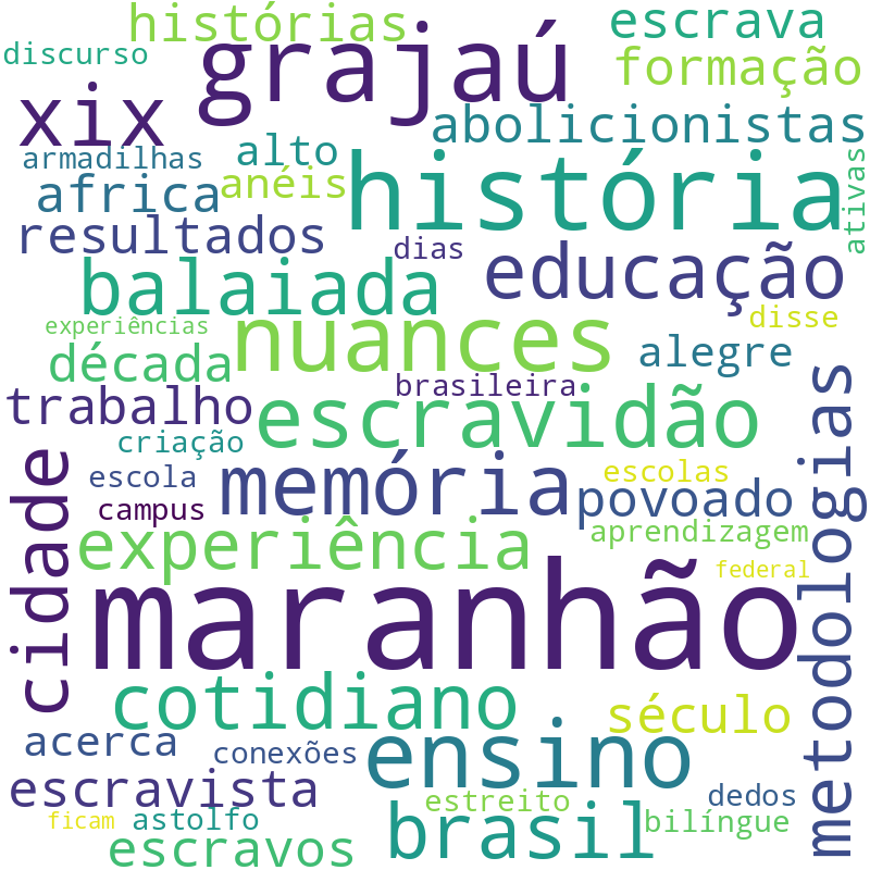 Nuvem de termos dos títulos das publicações
