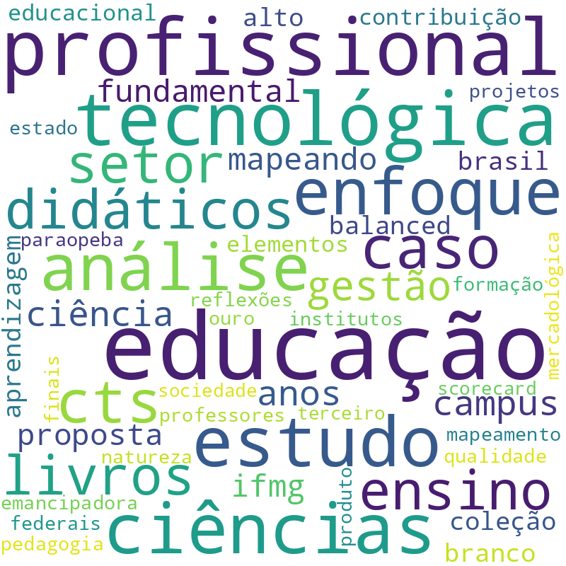 Nuvem de termos dos títulos das publicações