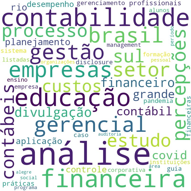 Nuvem de termos dos títulos das publicações