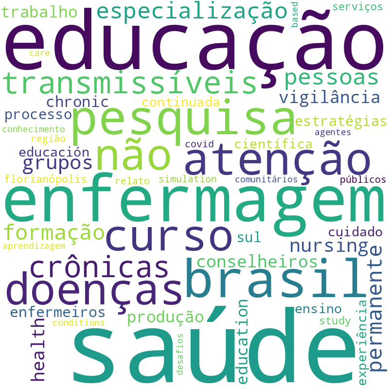 Nuvem de termos dos títulos das publicações