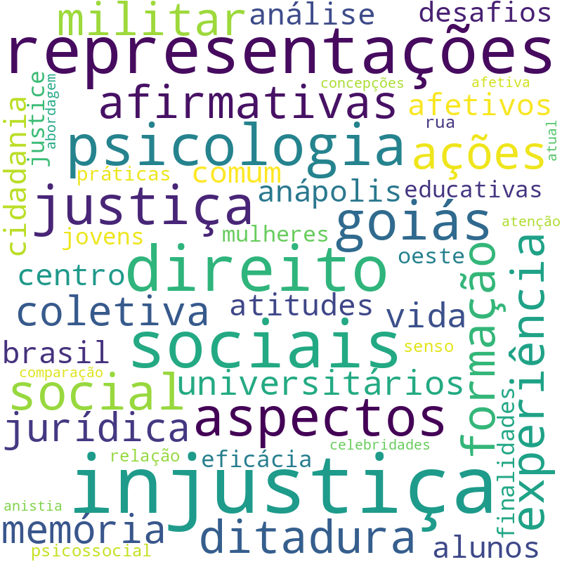 Nuvem de termos dos títulos das publicações