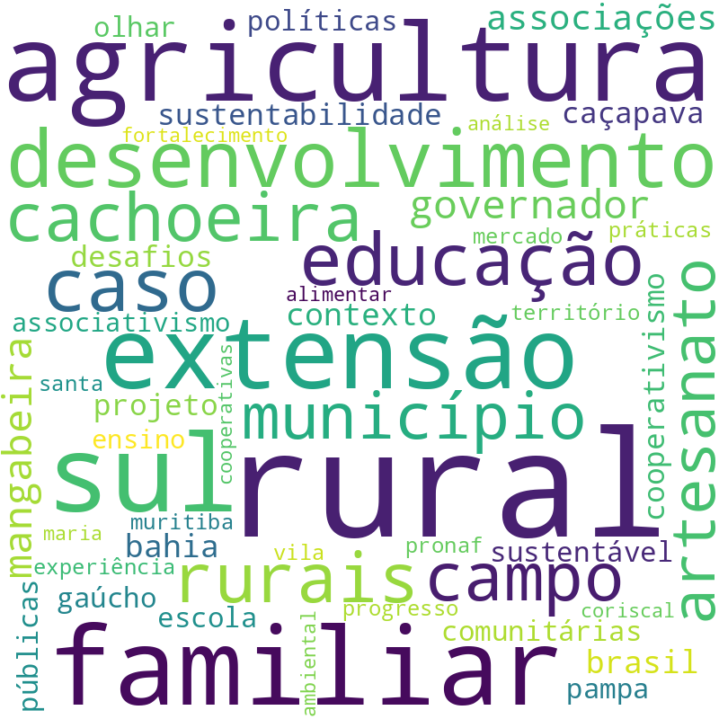 Nuvem de termos dos títulos das publicações