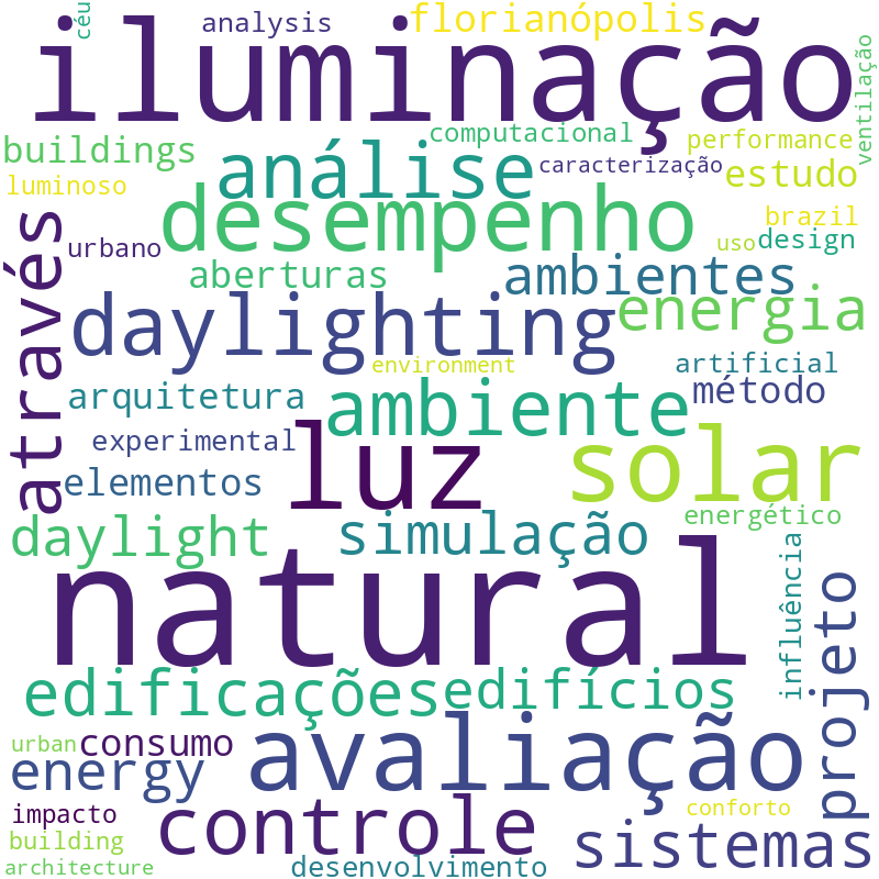 Nuvem de termos dos títulos das publicações