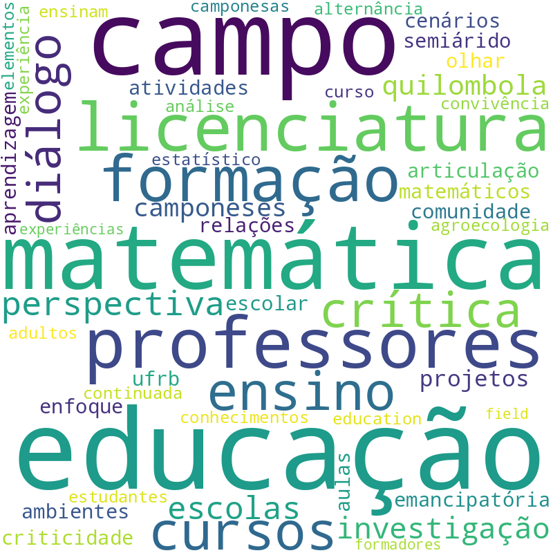 Nuvem de termos dos títulos das publicações