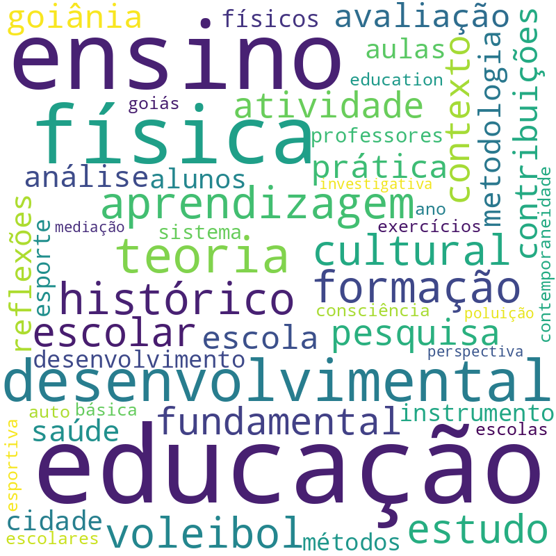 Nuvem de termos dos títulos das publicações