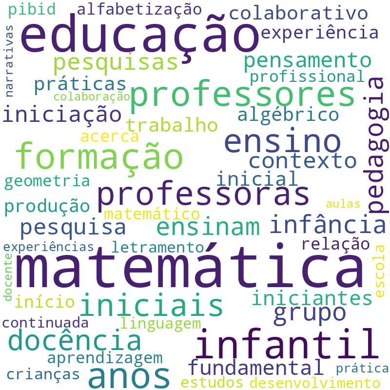 Nuvem de termos dos títulos das publicações
