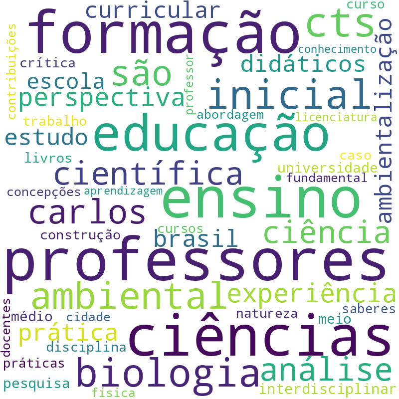 Nuvem de termos dos títulos das publicações