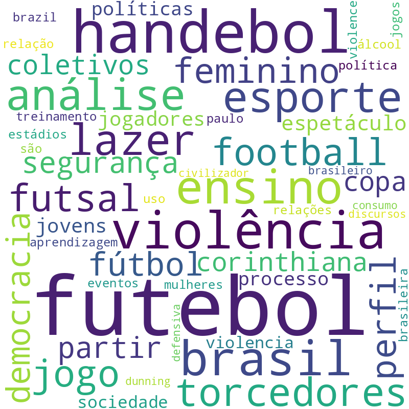Nuvem de termos dos títulos das publicações