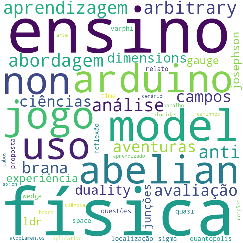 Nuvem de termos dos títulos das publicações