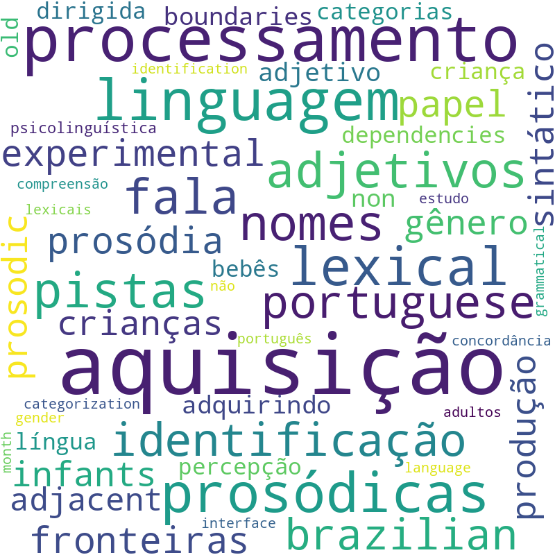 Nuvem de termos dos títulos das publicações