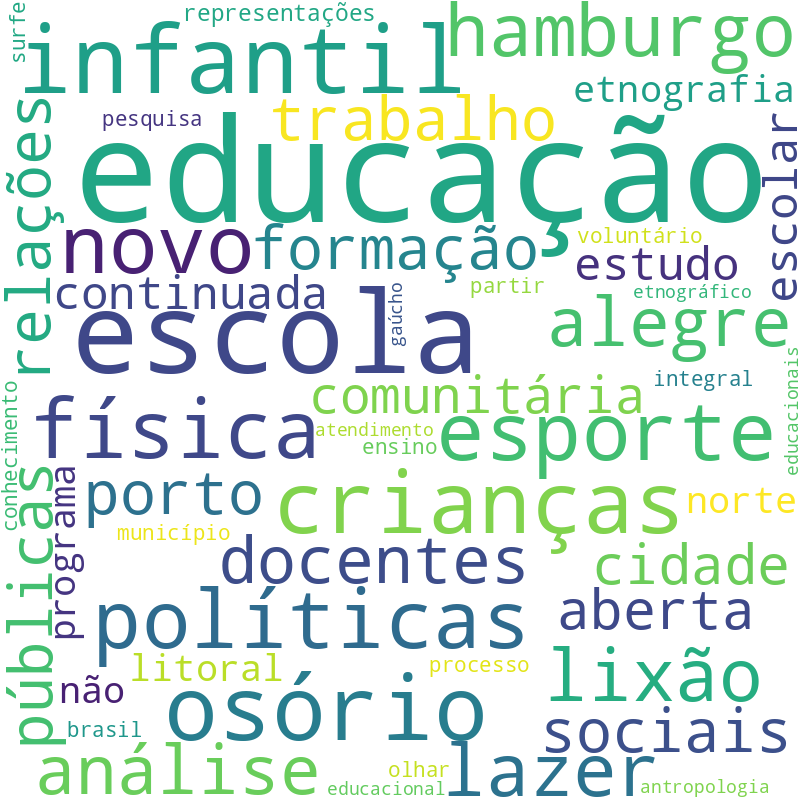 Nuvem de termos dos títulos das publicações
