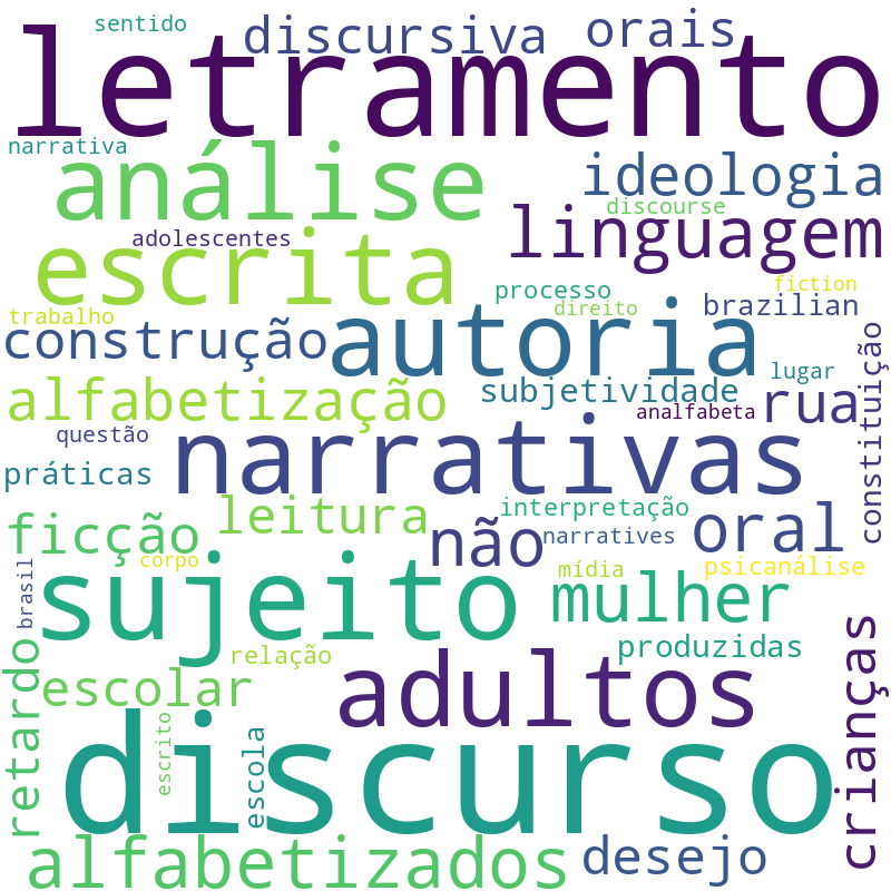 Nuvem de termos dos títulos das publicações