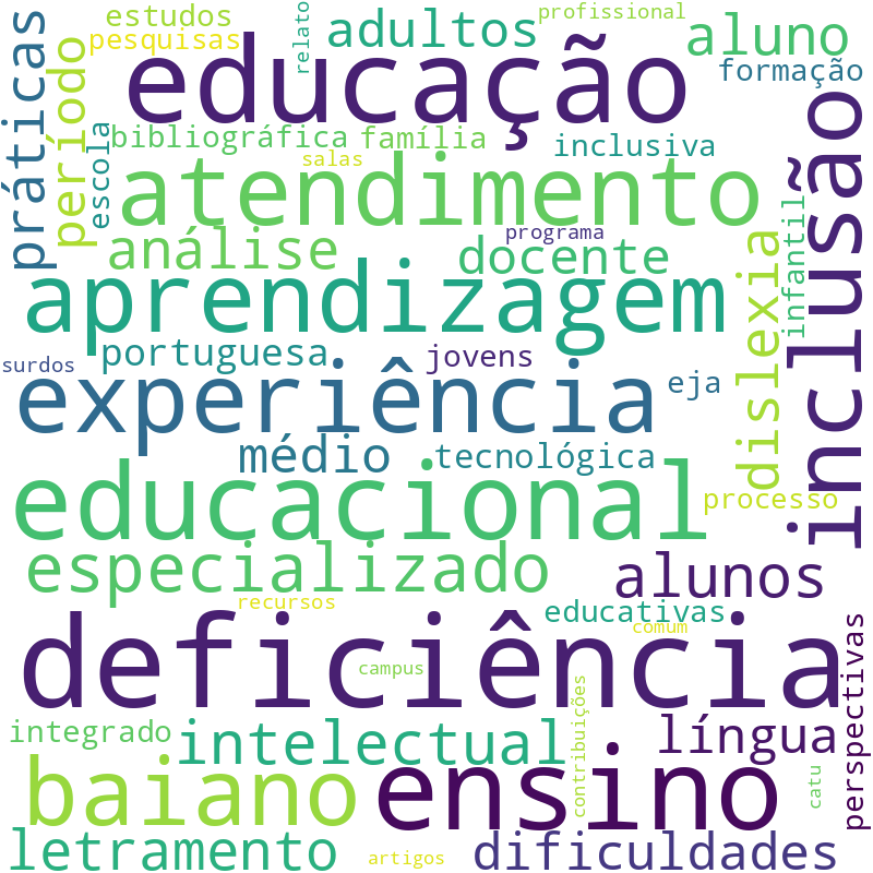 Nuvem de termos dos títulos das publicações