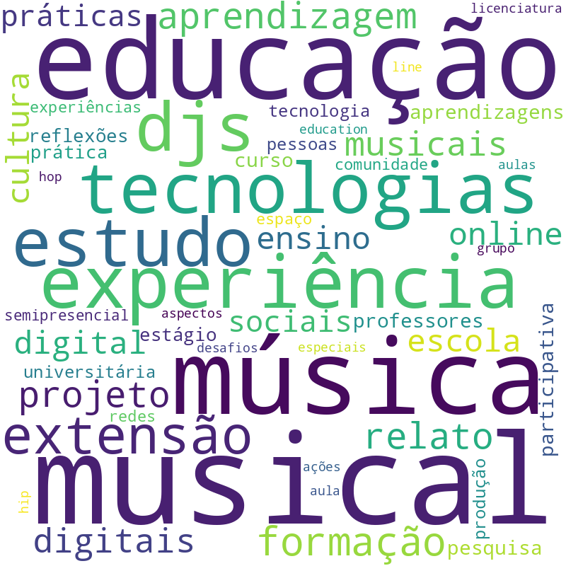 Nuvem de termos dos títulos das publicações