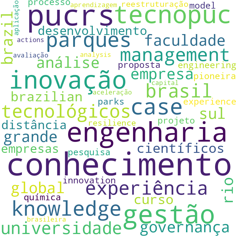 Nuvem de termos dos títulos das publicações