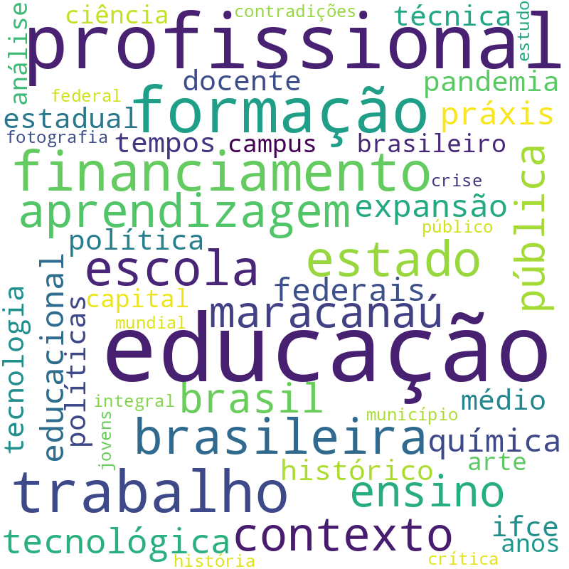 Nuvem de termos dos títulos das publicações