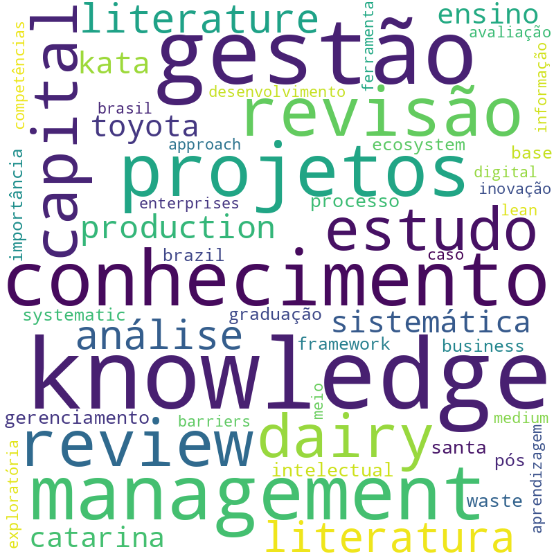 Nuvem de termos dos títulos das publicações