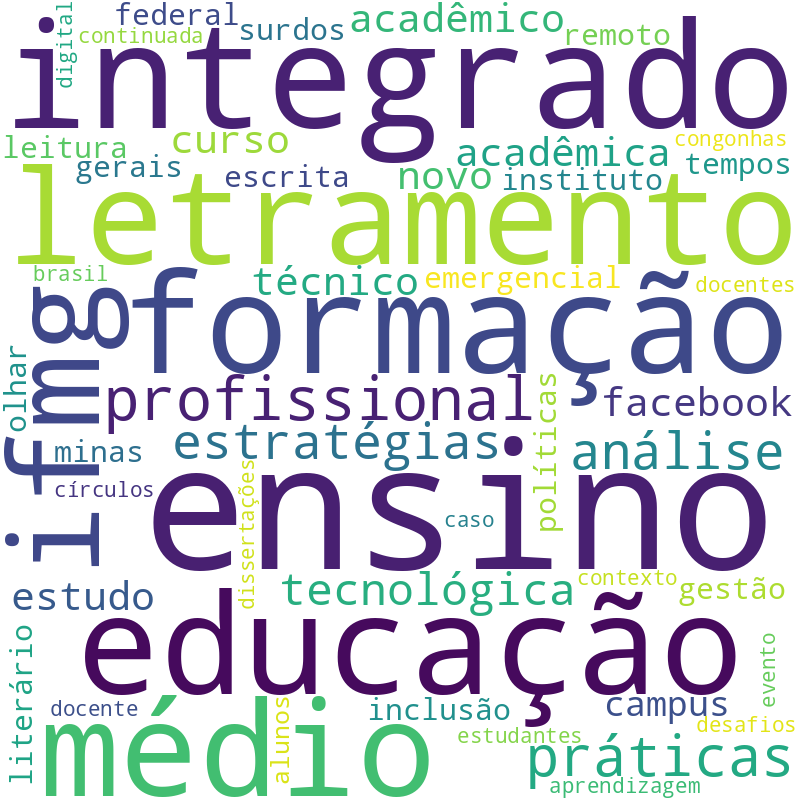 Nuvem de termos dos títulos das publicações