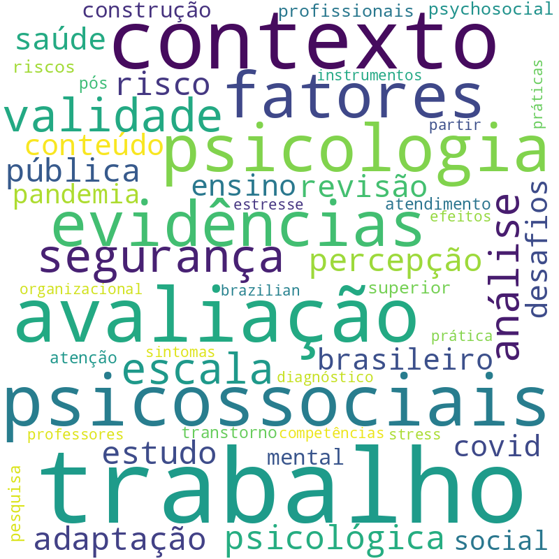 Nuvem de termos dos títulos das publicações