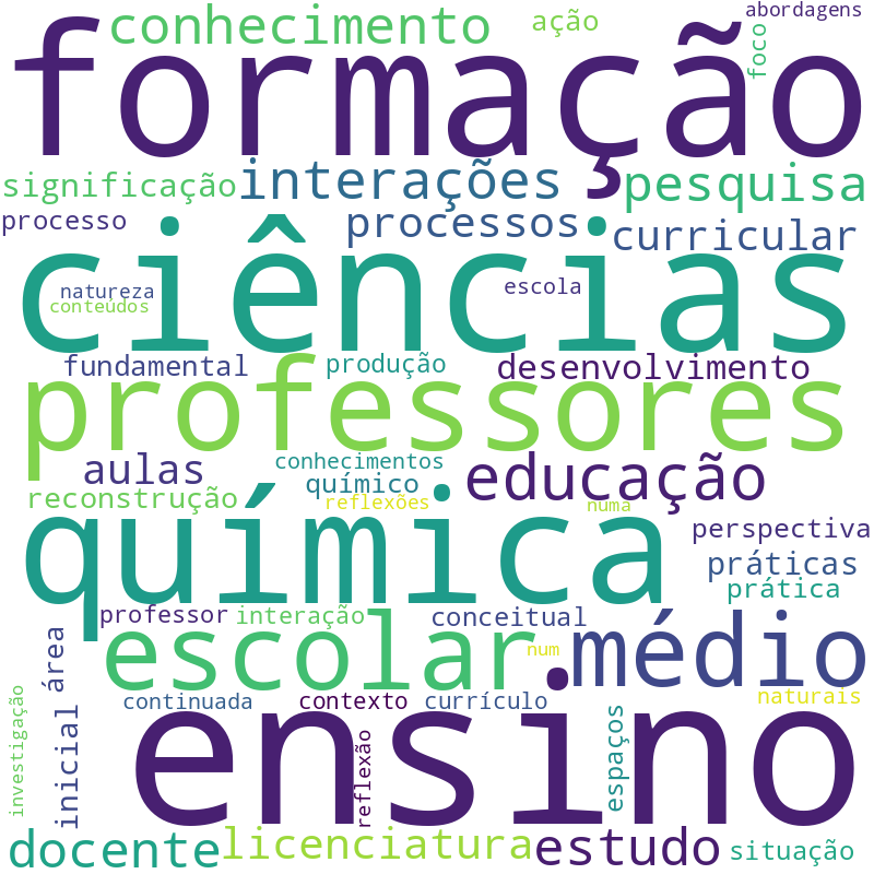 Nuvem de termos dos títulos das publicações