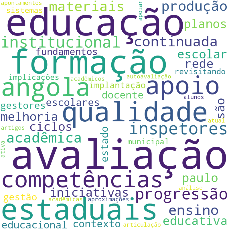 Nuvem de termos dos títulos das publicações