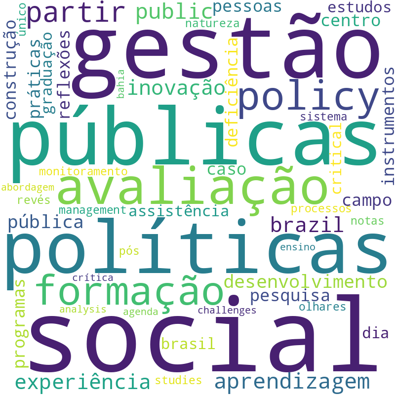 Nuvem de termos dos títulos das publicações