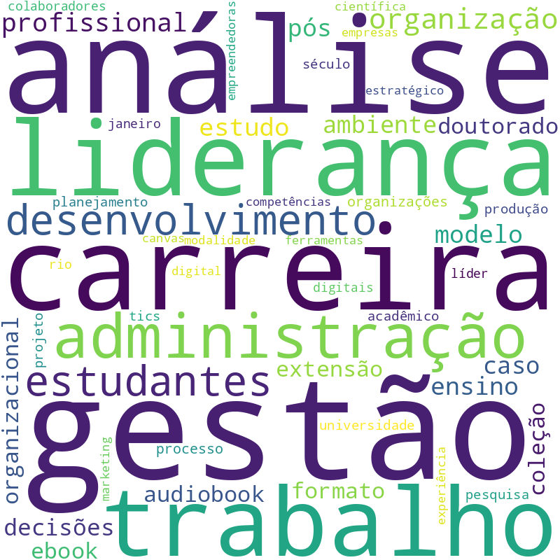 Nuvem de termos dos títulos das publicações
