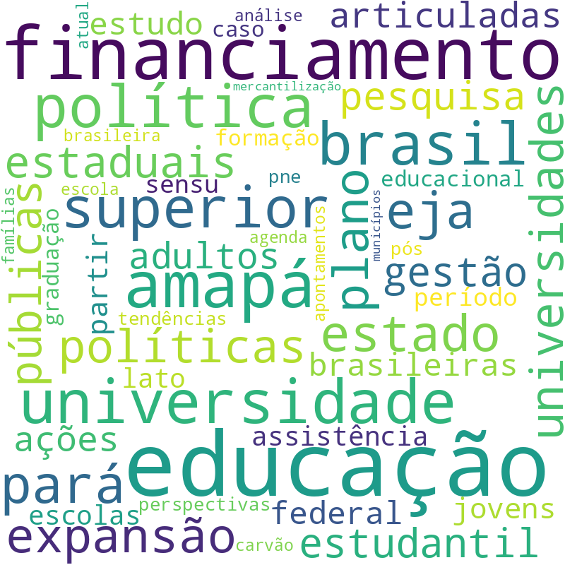 Nuvem de termos dos títulos das publicações