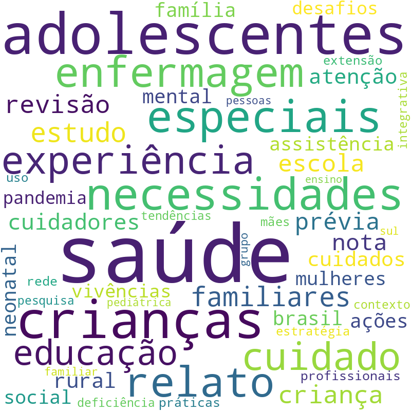 Nuvem de termos dos títulos das publicações
