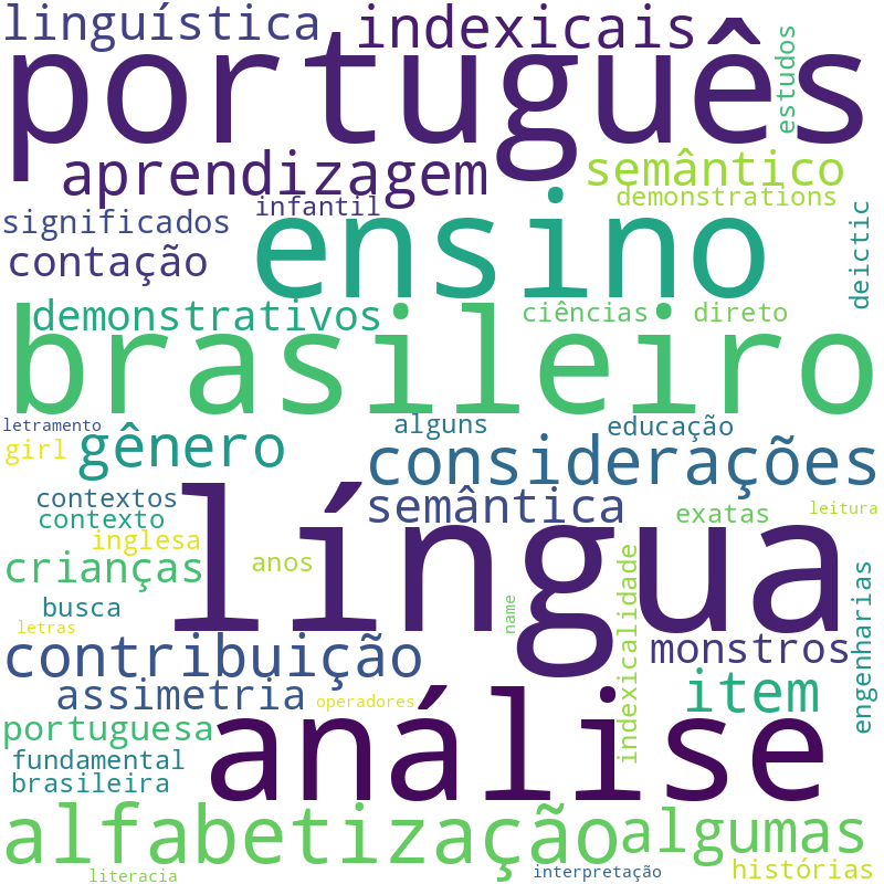 Nuvem de termos dos títulos das publicações