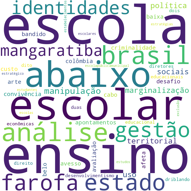 Nuvem de termos dos títulos das publicações