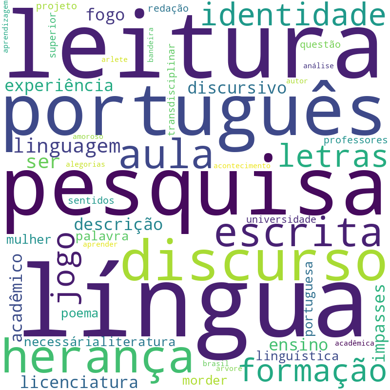 Nuvem de termos dos títulos das publicações