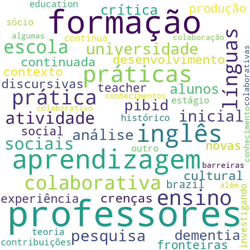 Nuvem de termos dos títulos das publicações