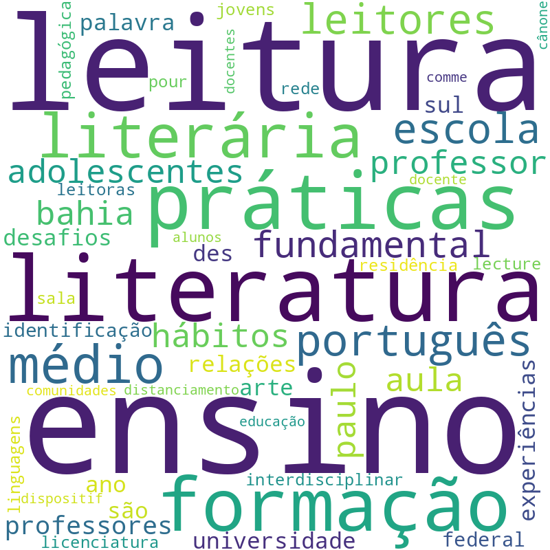 Nuvem de termos dos títulos das publicações
