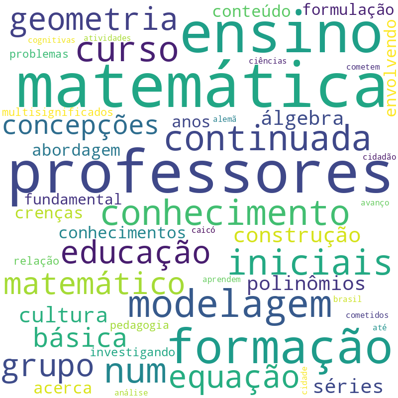 Nuvem de termos dos títulos das publicações