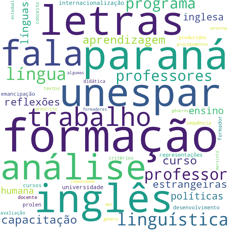 Nuvem de termos dos títulos das publicações