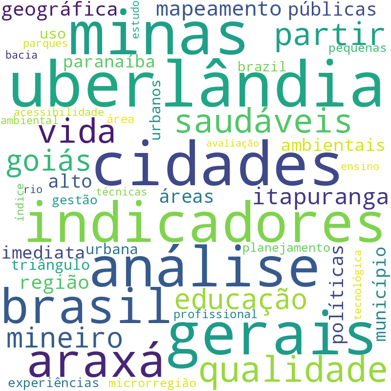 Nuvem de termos dos títulos das publicações