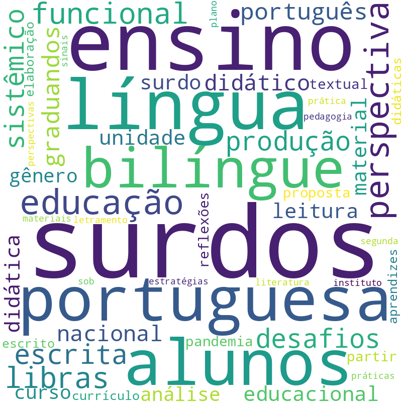 Nuvem de termos dos títulos das publicações
