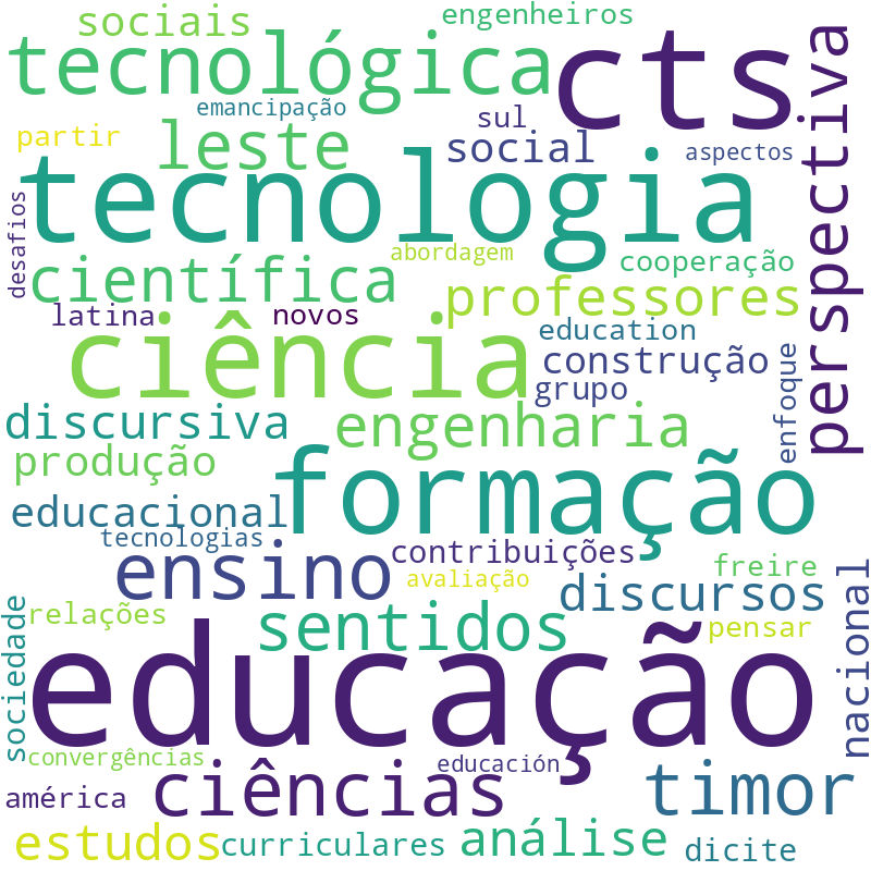 Nuvem de termos dos títulos das publicações